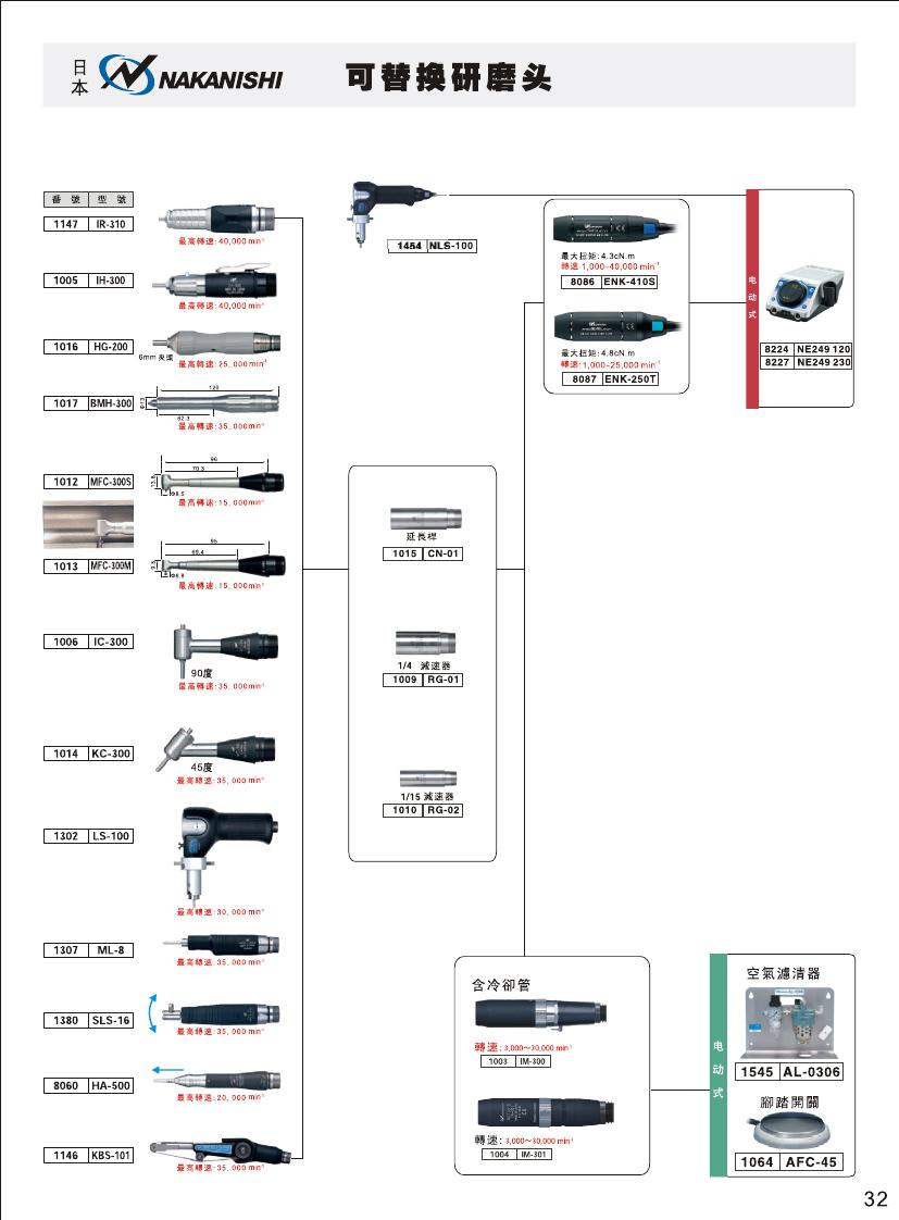 NSK打磨机打磨头型号 NSK打磨机打磨头型号