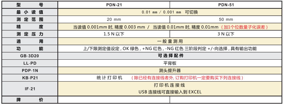 PDN21参数.png PDN21参数.png