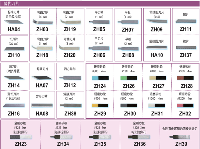 刀片.jpg 刀片.jpg