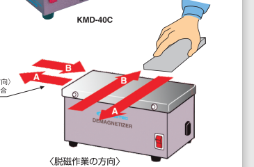 脱磁作业方向.png 脱磁作业方向.png