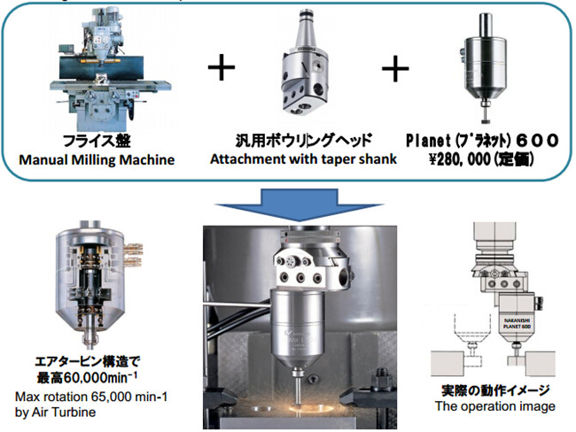 气动主轴PL600-M2040应用案例.jpg 气动主轴PL600-M2040应用案例.jpg