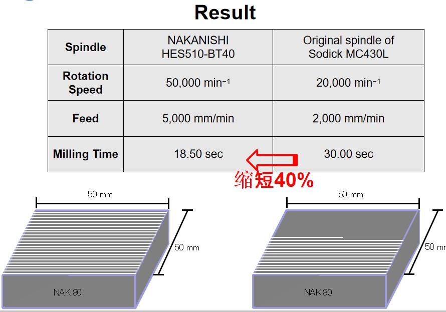 测试结果.jpg 测试结果.jpg