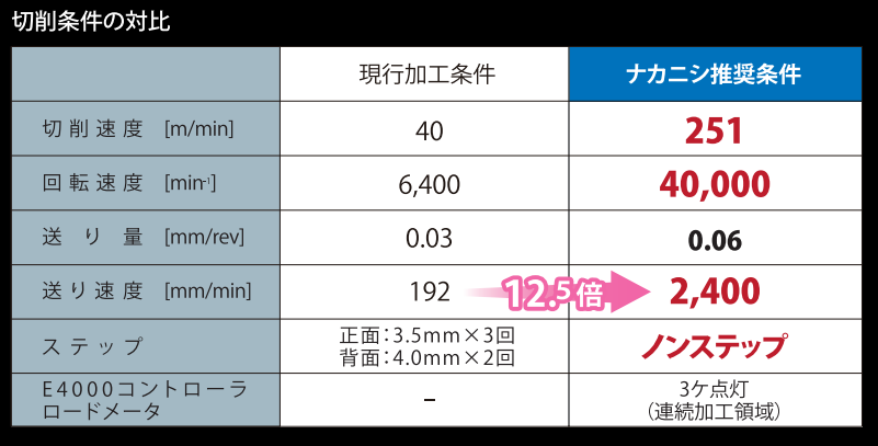 切削参数对比.png 切削参数对比.png