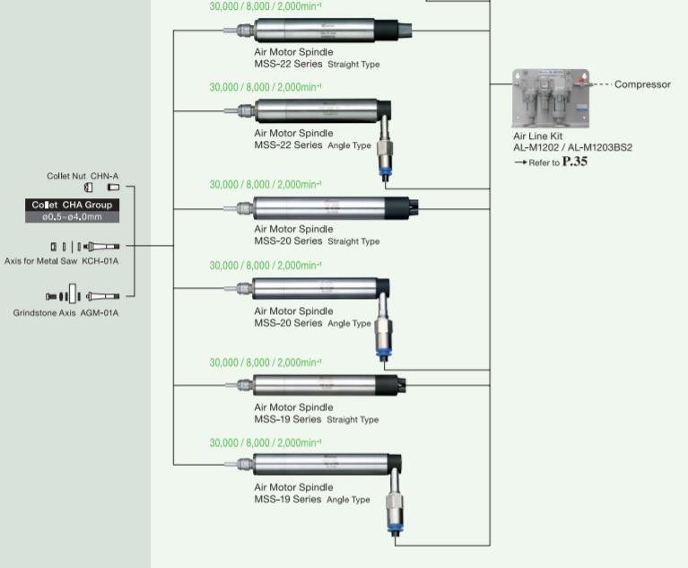 气动主轴mss产品配套2.jpg 气动主轴mss产品配套2.jpg