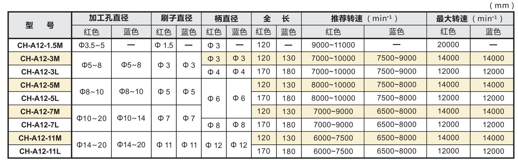 锐必克内孔刷 锐必克内孔刷