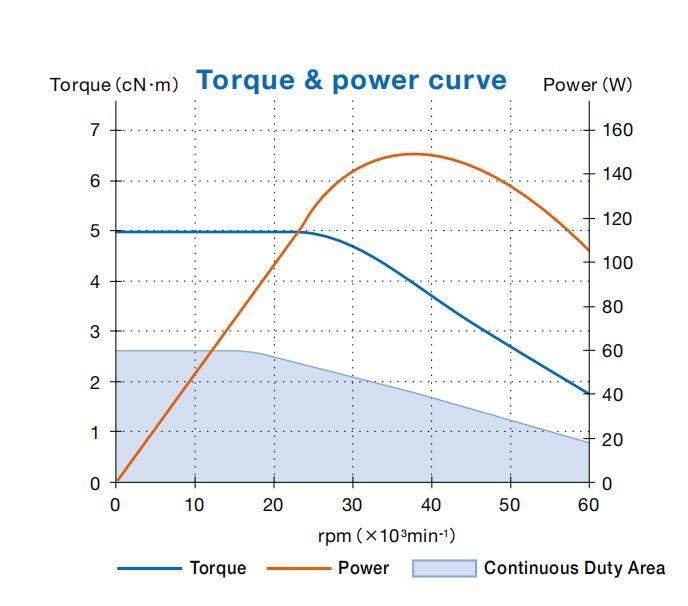 BM-322FL扭矩图.jpg BM-322FL扭矩图.jpg