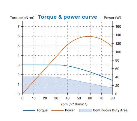 BM-319扭力输出特性.jpg BM-319扭力输出特性.jpg