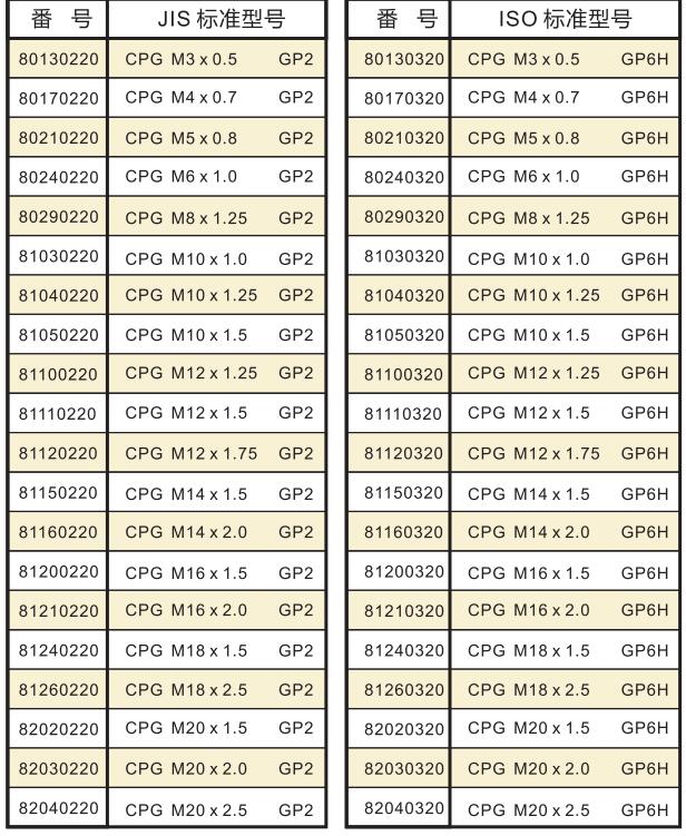 螺纹孔定位规型号参数.jpg 螺纹孔定位规型号参数.jpg