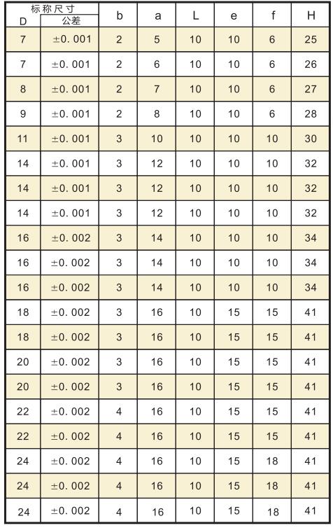 螺纹孔定位规产品参数.jpg 螺纹孔定位规产品参数.jpg