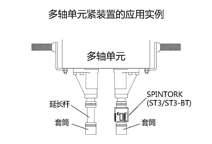 多轴紧固装置的应用实例.jpg 多轴紧固装置的应用实例.jpg