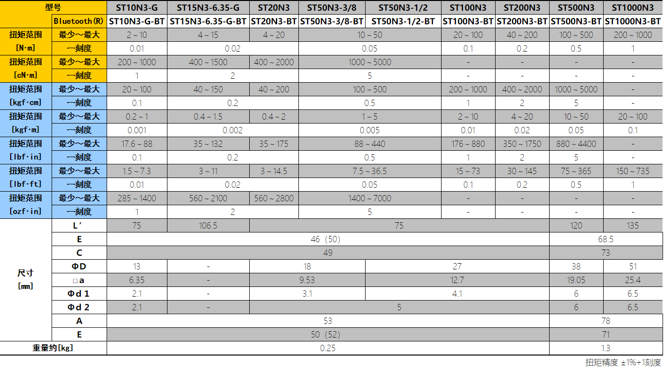 转盘式峰值扭力计产品尺寸.png 转盘式峰值扭力计产品尺寸.png