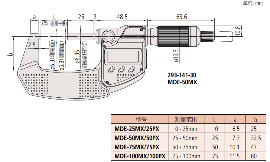 快进数显千分尺产品尺寸.png 快进数显千分尺产品尺寸.png