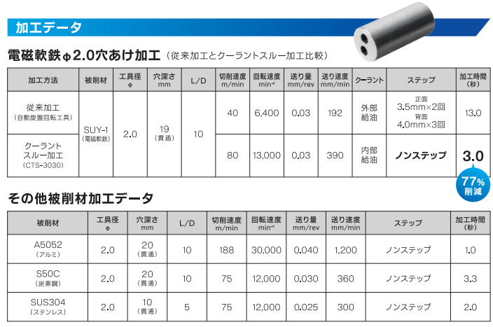 深孔加工中心出水主轴.png 深孔加工中心出水主轴.png