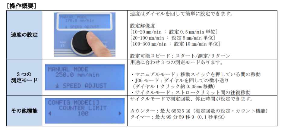 操作方法.png 操作方法.png