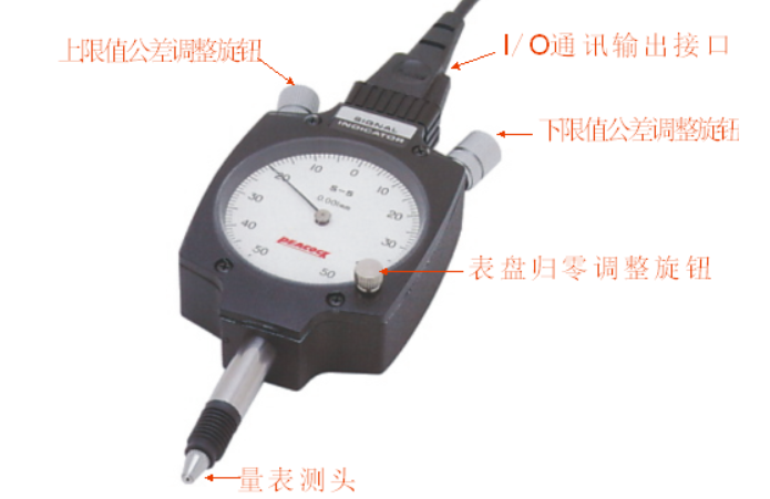 peacock界限量表.png peacock界限量表.png