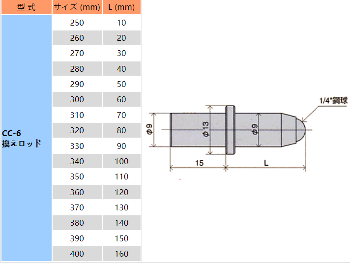 缸径规CC-6测定子.png 缸径规CC-6测定子.png