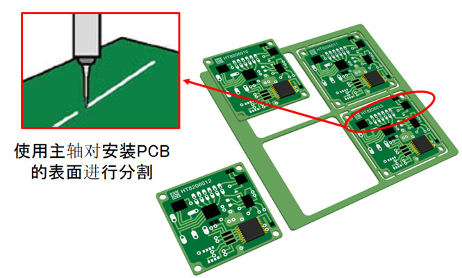 PCB板切割电主轴.jpg PCB板切割电主轴.jpg