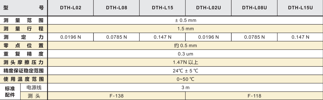 西铁城电子比测探针型号参数.png 西铁城电子比测探针型号参数.png