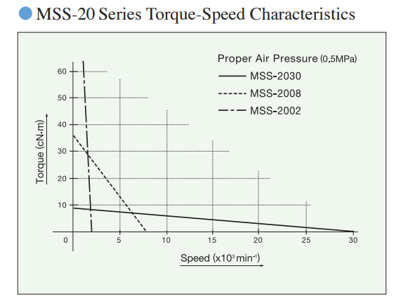 气动高频铣扭矩.png 气动高频铣扭矩.png