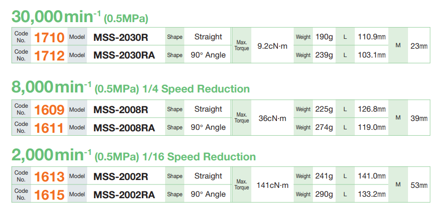 20mm气动高频铣型号及参数.png 20mm气动高频铣型号及参数.png