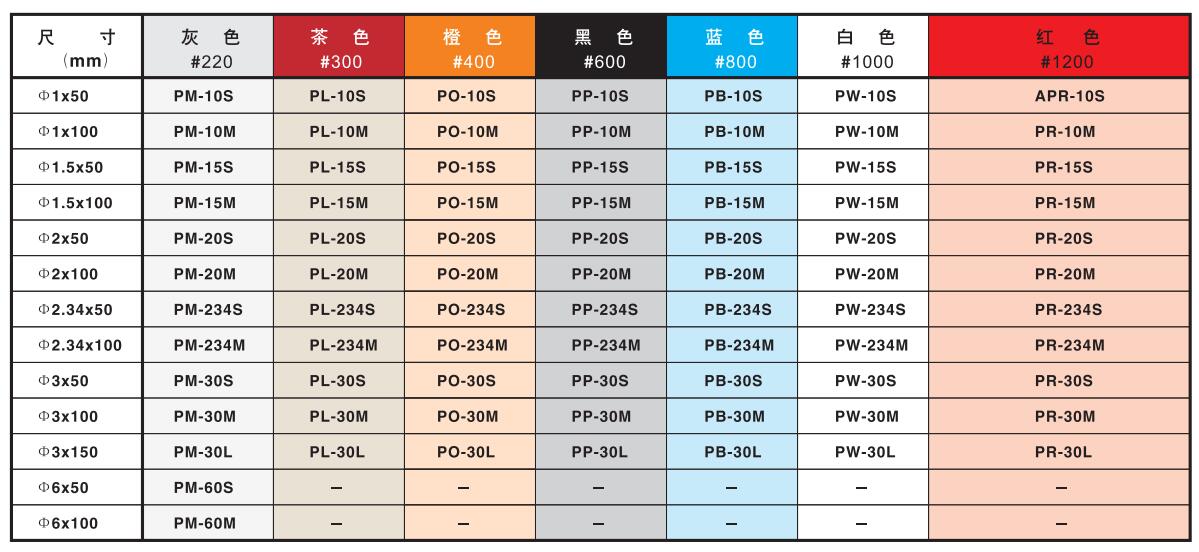 锐必克油石.jpg 锐必克油石.jpg