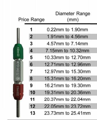 MEYER塞规NO-GO塞规.jpg MEYER塞规NO-GO塞规.jpg
