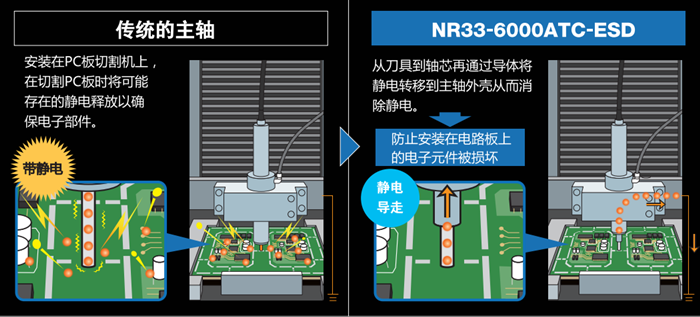 防静电主轴NR33-6000ATC-ESD.png