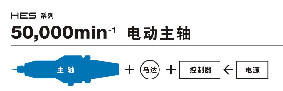 HES510主轴套装.jpg HES510主轴套装.jpg