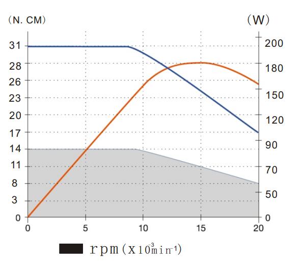 主轴扭矩输出范围.jpg 主轴扭矩输出范围.jpg