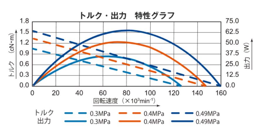 空气轴承涡轮主轴16万转.jpg 空气轴承涡轮主轴16万转.jpg