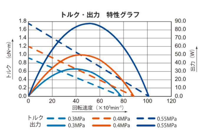 空气涡轮主轴扭力输出大小.jpg 空气涡轮主轴扭力输出大小.jpg