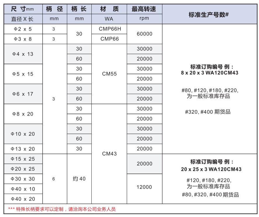 CM型橡胶磨头产品型号及参数.jpg CM型橡胶磨头产品型号及参数.jpg