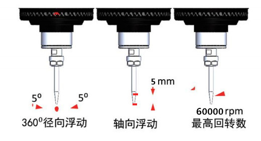 MSIY-20浮动主轴原理.jpg MSIY-20浮动主轴原理.jpg