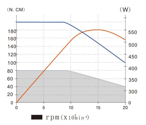 MSIY-6208电主轴产品参数.jpg MSIY-6208电主轴产品参数.jpg