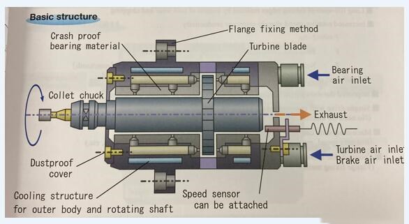 气悬浮主轴的优点.jpg 气悬浮主轴的优点.jpg