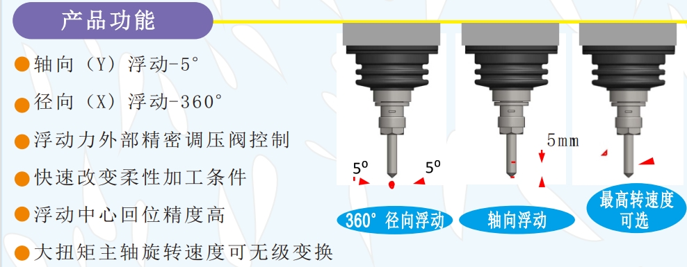 msiy-62浮动电主轴.png msiy-62浮动电主轴.png