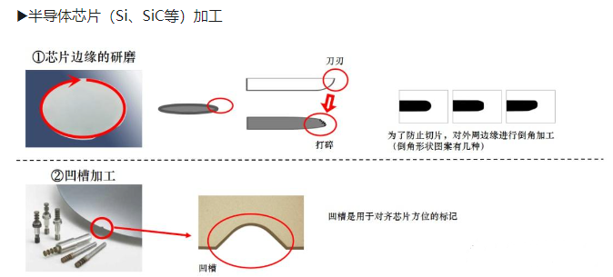 半导体芯片加工.png