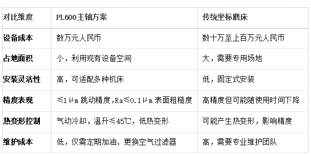 PL600气动主轴改装磨床.png